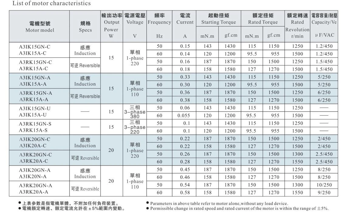 ac reducer motor