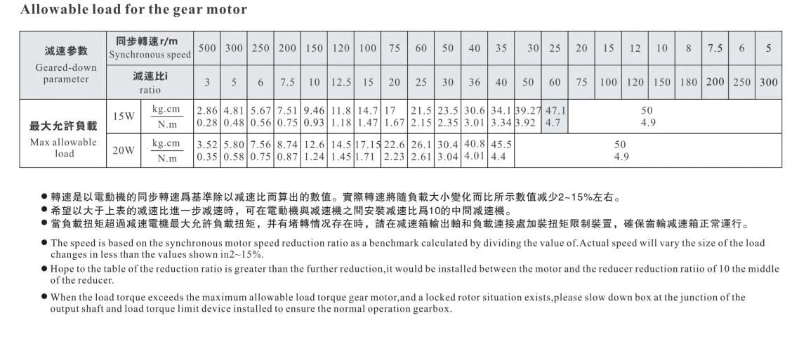 motor and gearboxes
