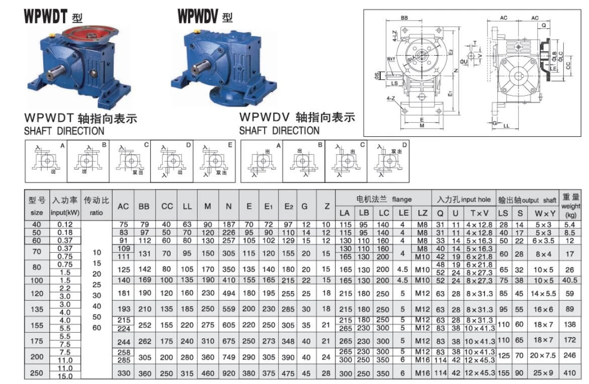 WPWDT WPWDV gearbox