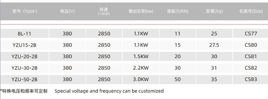 YZU 2B Data YZU 2B Data